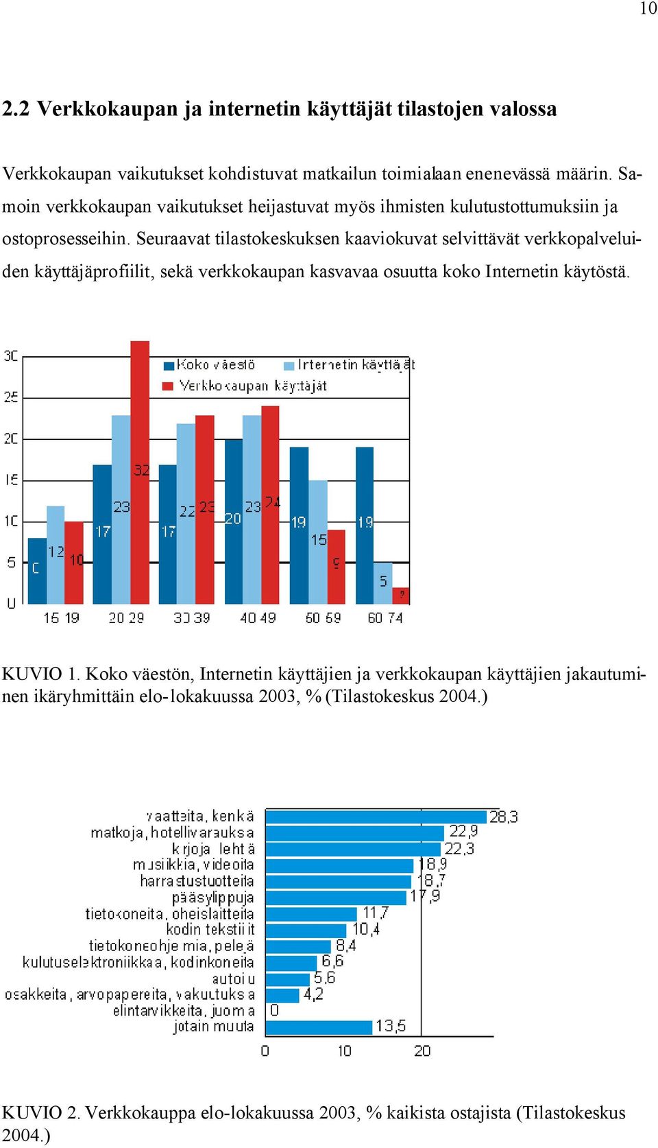 Seuraavat tilastokeskuksen kaaviokuvat selvittävät verkkopalveluiden käyttäjäprofiilit, sekä verkkokaupan kasvavaa osuutta koko Internetin käytöstä.