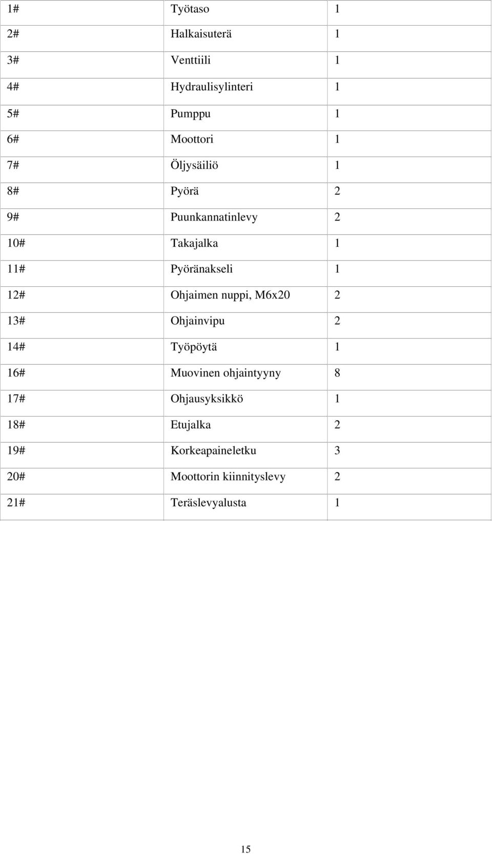 Ohjaimen nuppi, M6x20 2 13# Ohjainvipu 2 14# Työpöytä 1 16# Muovinen ohjaintyyny 8 17#