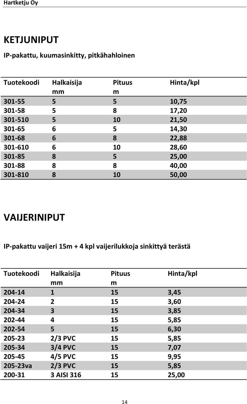 vaijeri 15m + 4 kpl vaijerilukkoja sinkittyä terästä Tuotekoodi Halkaisija Pituus Hinta/kpl m 204-14 1 15 3,45 204-24 2 15 3,60 204-34 3 15