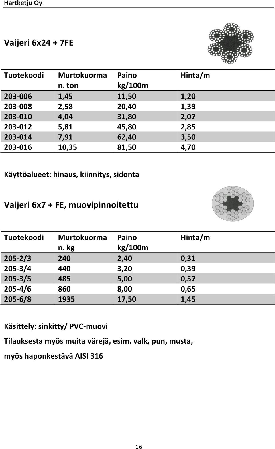 10,35 81,50 4,70 Käyttöalueet: hinaus, kiinnitys, sidonta Vaijeri 6x7 + FE, muovipinnoitettu Tuotekoodi Murtokuorma Paino Hinta/m n.