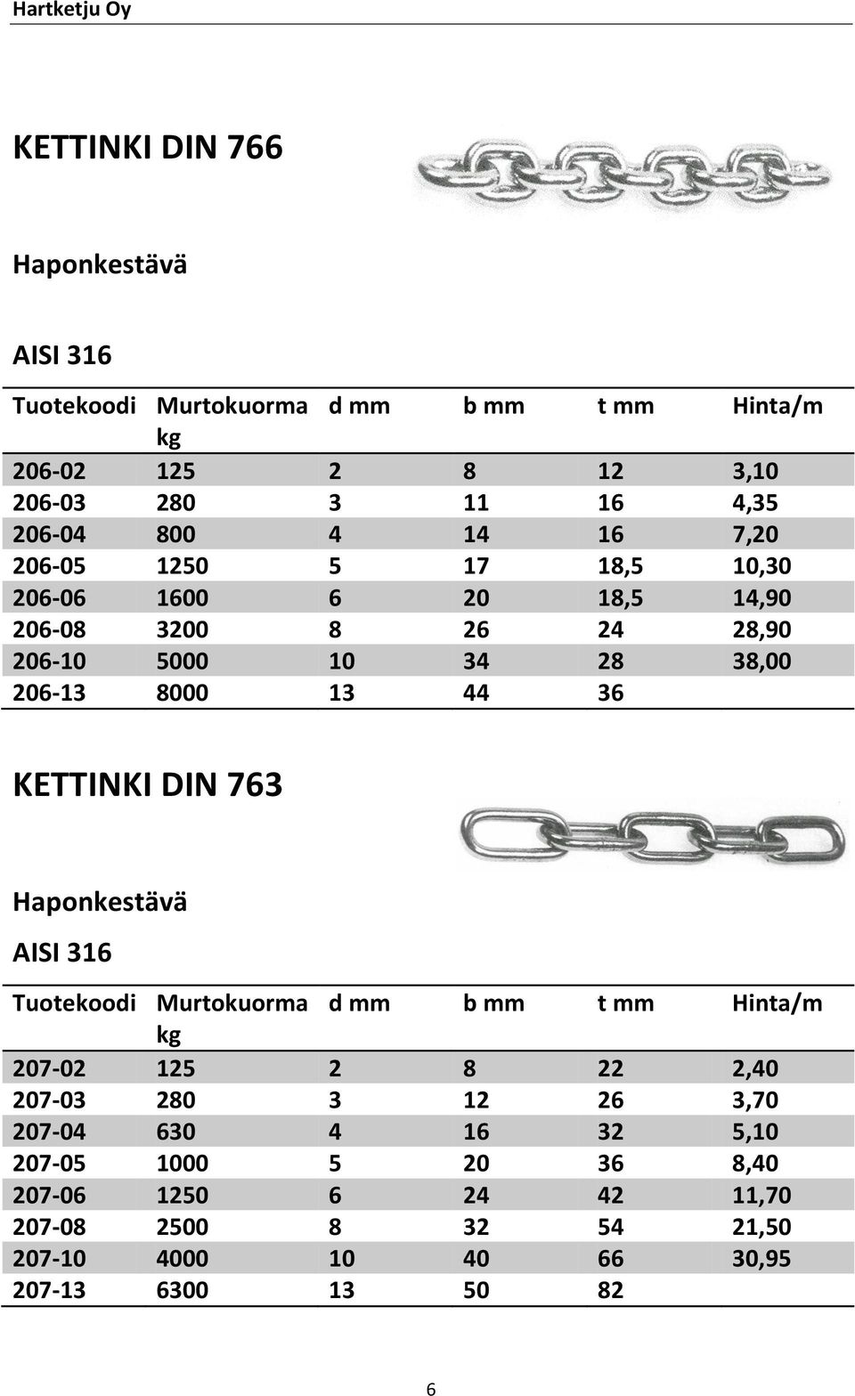 36 KETTINKI DIN 763 Haponkestävä Tuotekoodi Murtokuorma d b t Hinta/m kg 207-02 125 2 8 22 2,40 207-03 280 3 12 26 3,70 207-04 630 4