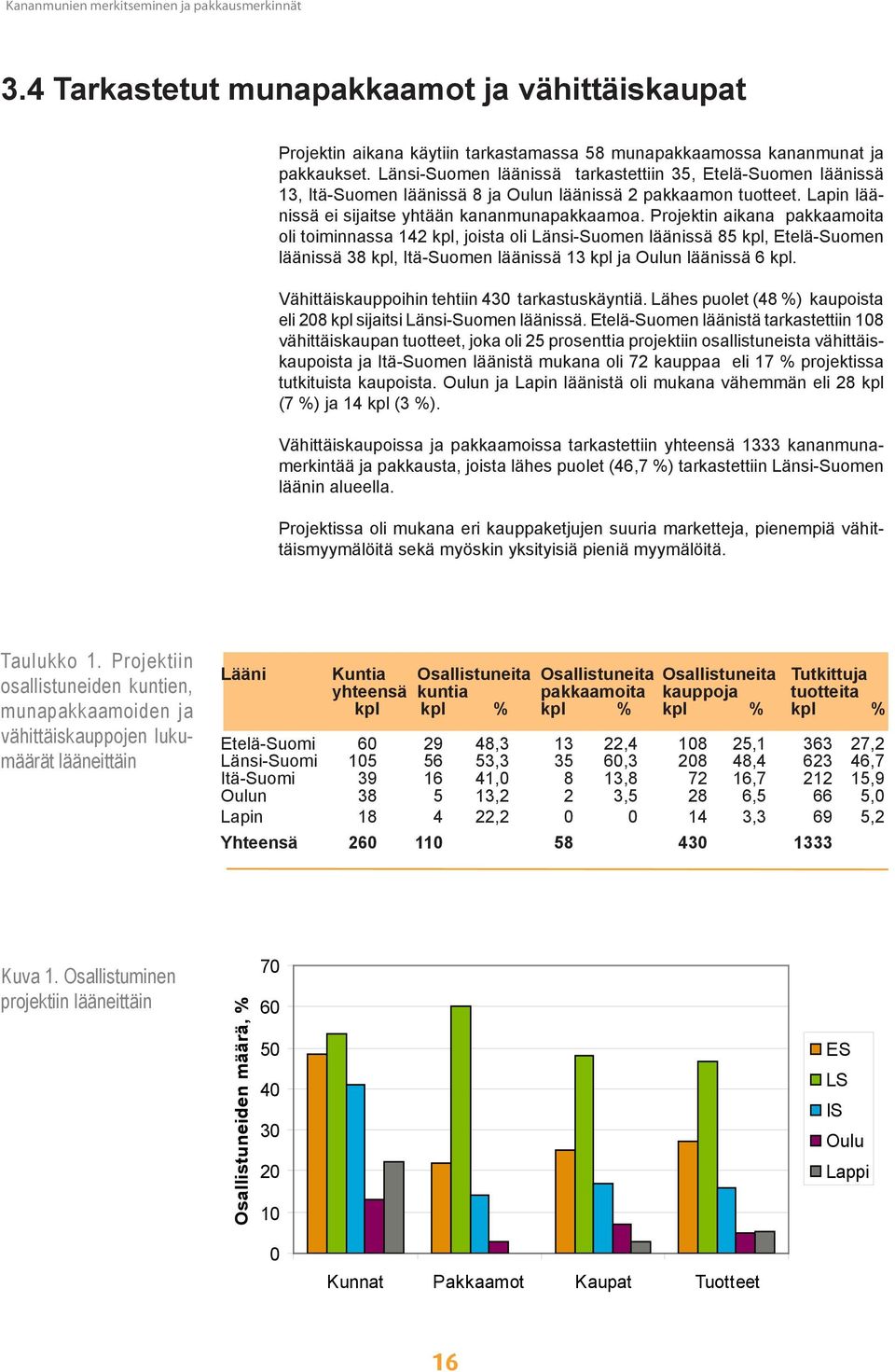 Projektin aikana pakkaamoita oli toiminnassa 142 kpl, joista oli Länsi-Suomen läänissä 85 kpl, Etelä-Suomen läänissä 38 kpl, Itä-Suomen läänissä 13 kpl ja Oulun läänissä 6 kpl.