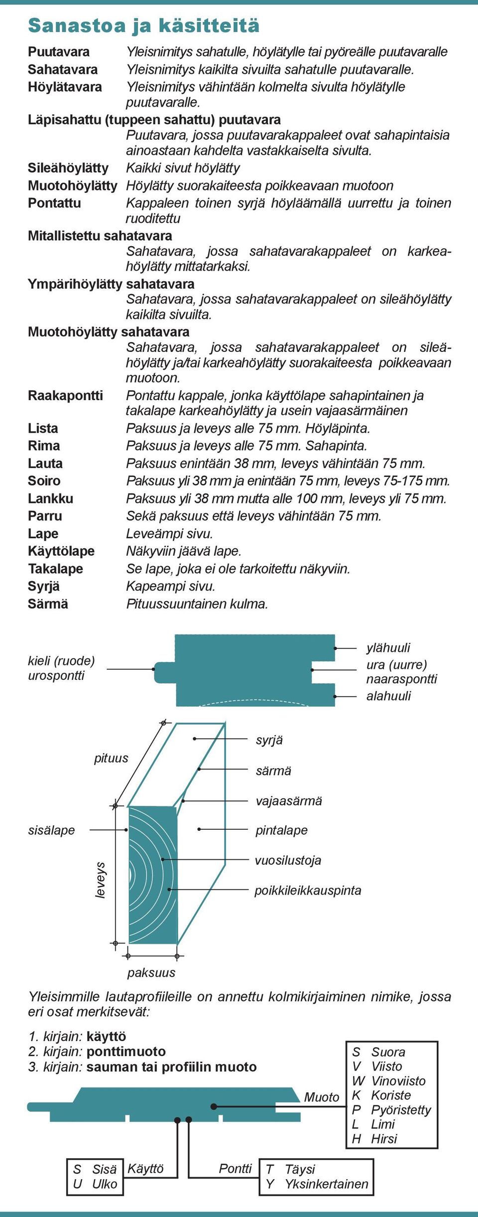 Läpisahattu (tuppeen sahattu) puutavara Puutavara, jossa puutavarakappaleet ovat sahapintaisia ainoastaan kahdelta vastakkaiselta sivulta.