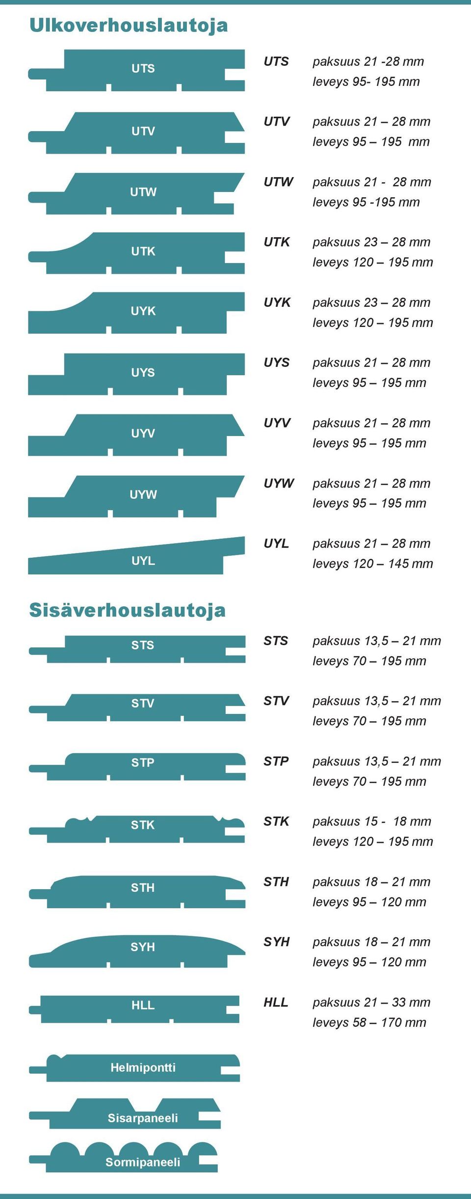 28 mm leveys 120 145 mm Sisäverhouslautoja STS STS paksuus 13,5 21 mm leveys 70 195 mm STV STV paksuus 13,5 21 mm leveys 70 195 mm STP STP paksuus 13,5 21 mm leveys 70 195 mm STK STK