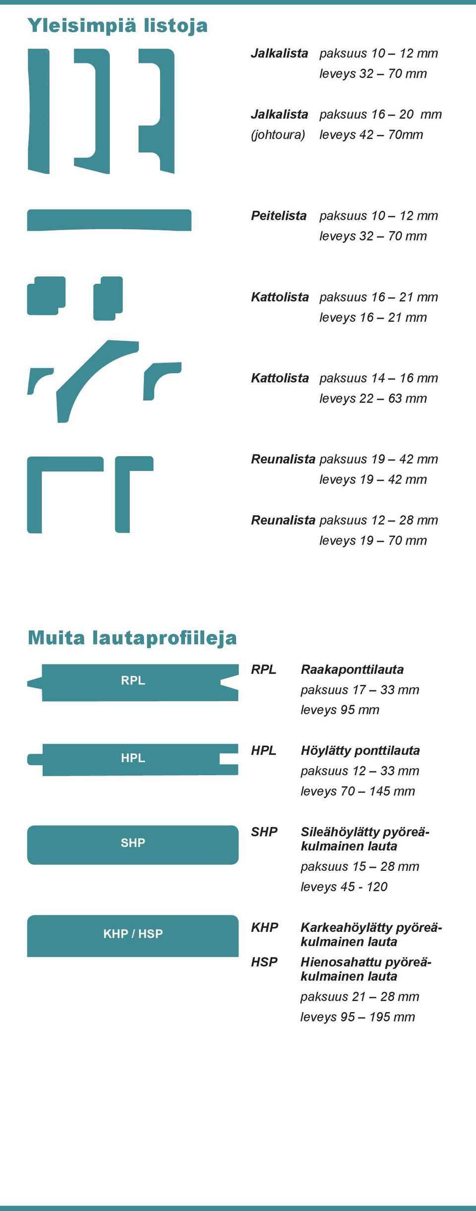19 70 mm Muita lautaprofiileja RPL RPL Raakaponttilauta paksuus 17 33 mm leveys 95 mm HPL HPL Höylätty ponttilauta paksuus 12 33 mm leveys 70 145 mm SHP SHP