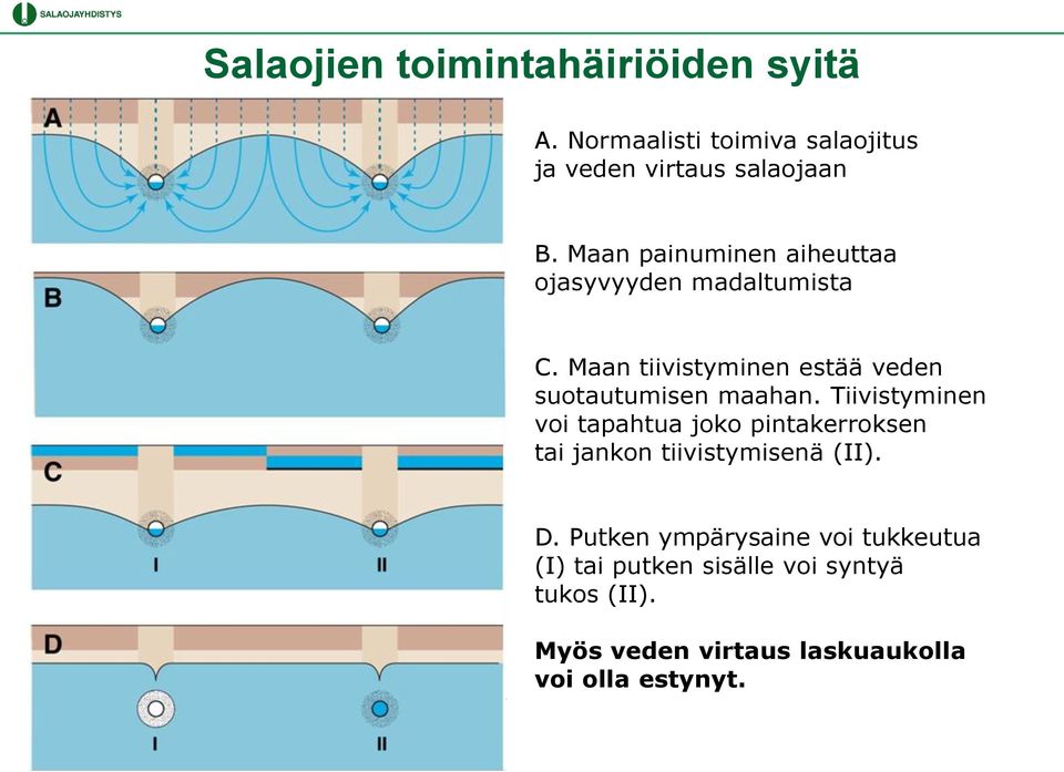 Maan tiivistyminen estää veden suotautumisen maahan.