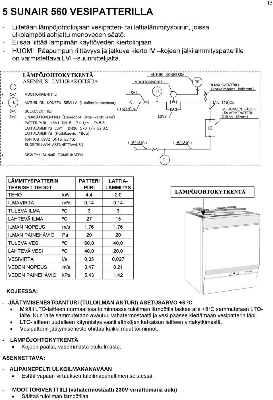 LÄMPÖJOHTOKYTKENTÄ ASENNUS: LVI URAKOITSIJA LÄMMITYSPATTERIN TEKNISET TIEDOT PATTERI PIIRI LATTIA- LÄMMITYS TEHO kw 4,4 2,0 ILMAVIRTA m³/s 0,14 0,14 TULEVA ILMA ºC 3 3 LÄHTEVÄ ILMA ºC 27 15 ILMAN