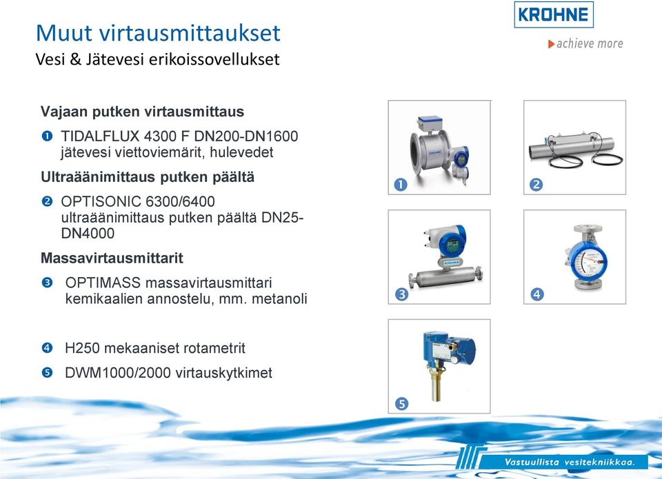 6300/6400 ultraäänimittaus putken päältä DN25- DN4000 Massavirtausmittarit OPTIMASS