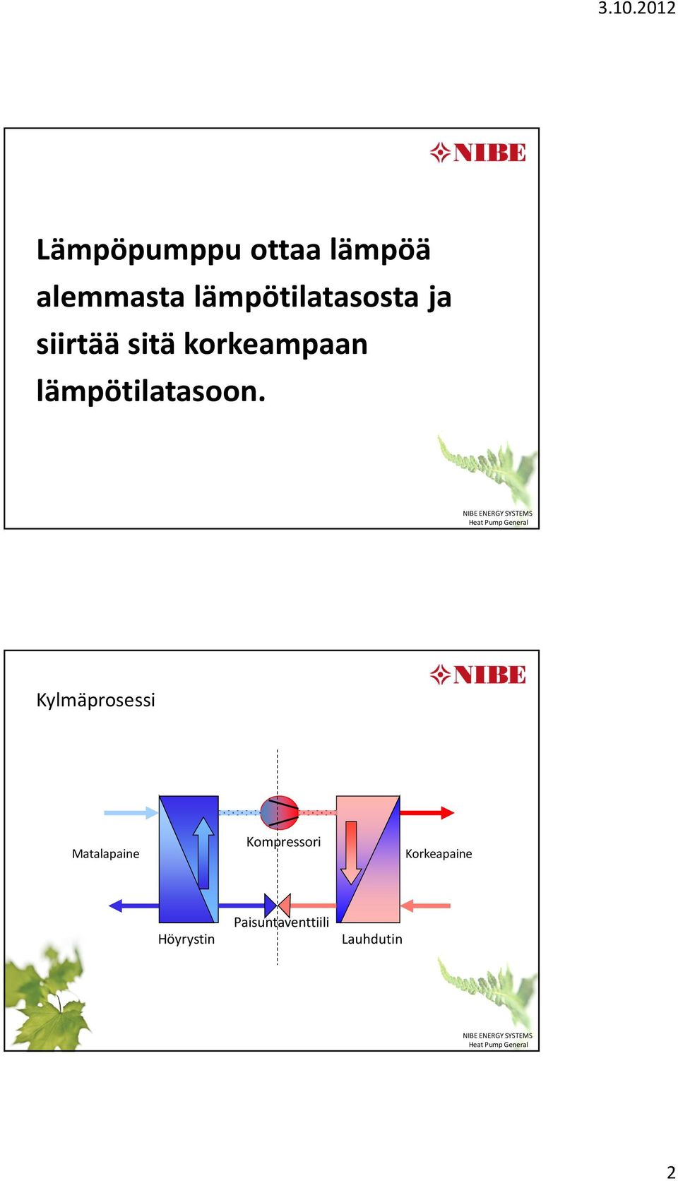 Heat Pump General Kylmäprosessi Matalapaine Kompressori