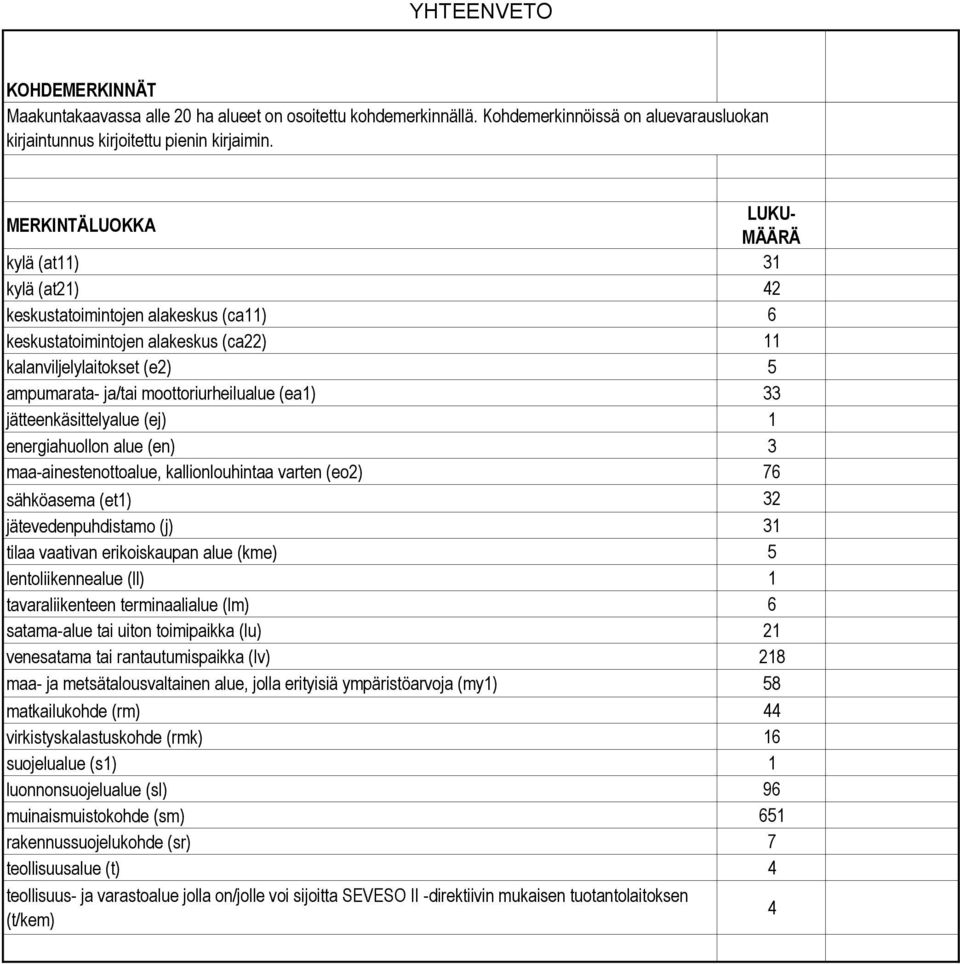 moottoriurheilualue (ea1) 33 jätteenkäsittelyalue (ej) 1 energiahuollon alue (en) 3 maa-ainestenottoalue, kallionlouhintaa varten (eo2) 76 sähköasema (et1) 32 jätevedenpuhdistamo (j) 31 tilaa