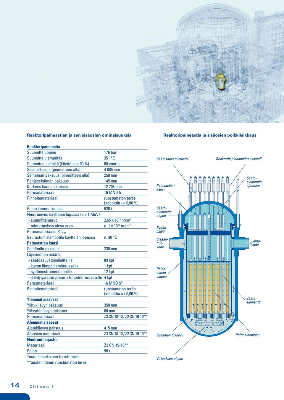 Pinnoitemateriaali ruostumaton teräs (kobolttia =< 0,0 %) Paino kannen kanssa t Neutronivuo käyttöiän lopussa (E > MeV) - suunnitteluarvo, x n/cm - odotettavissa oleva arvo n.