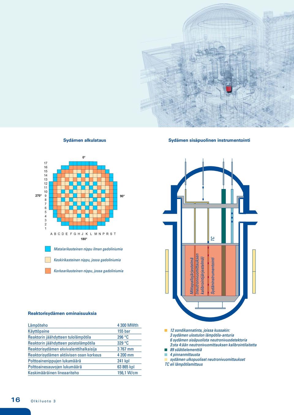 jäähdytteen tulolämpötila C Reaktorin jäähdytteen poistolämpötila C Reaktorisydämen ekvivalenttihalkaisija mm Reaktorisydämen