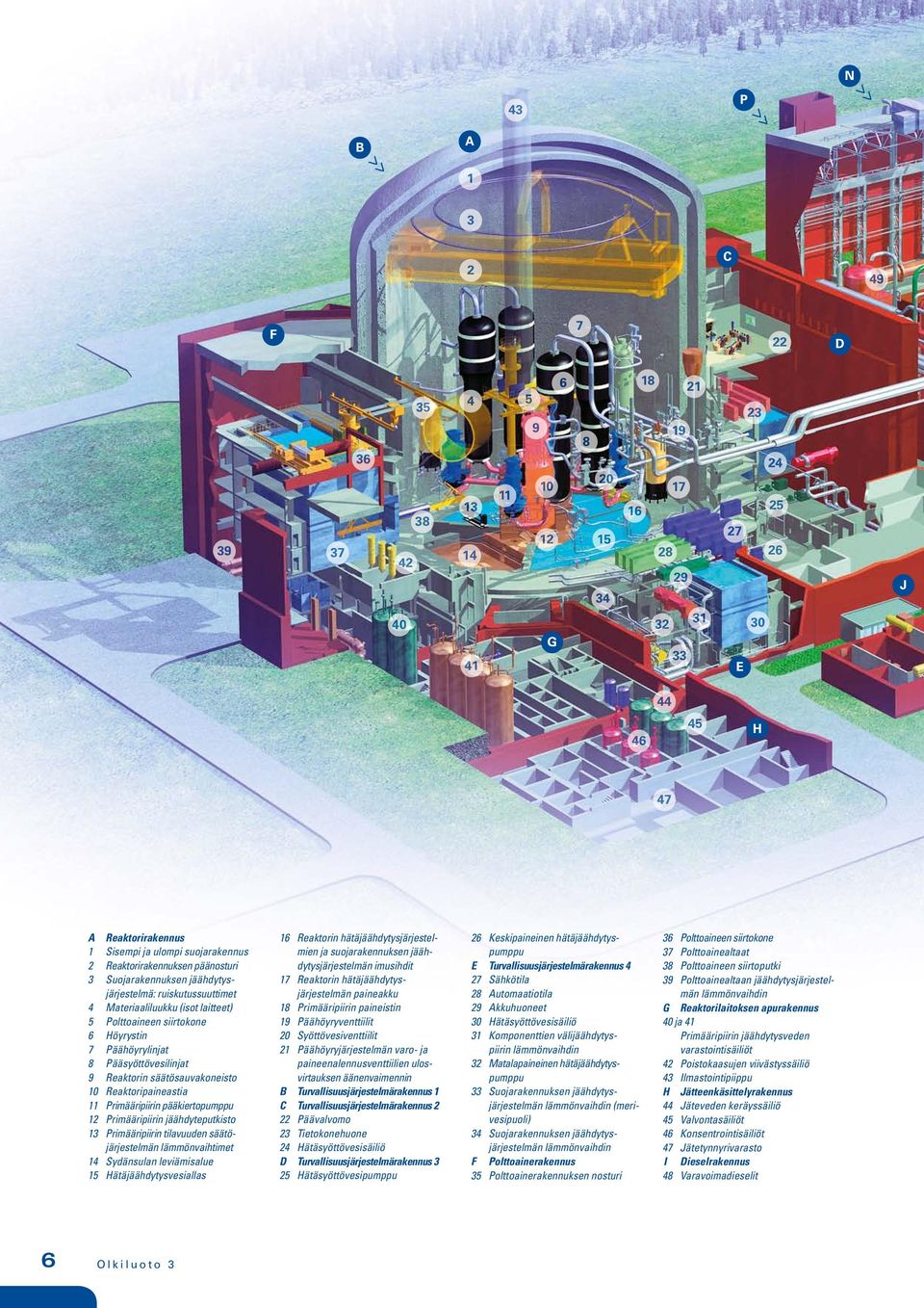 järjestelmän lämmönvaihtimet Sydänsulan leviämisalue Hätäjäähdytysvesiallas Keskipaineinen hätäjäähdytys- pumppu E Turvallisuusjärjestelmärakennus Sähkötila Automaatiotila Akkuhuoneet