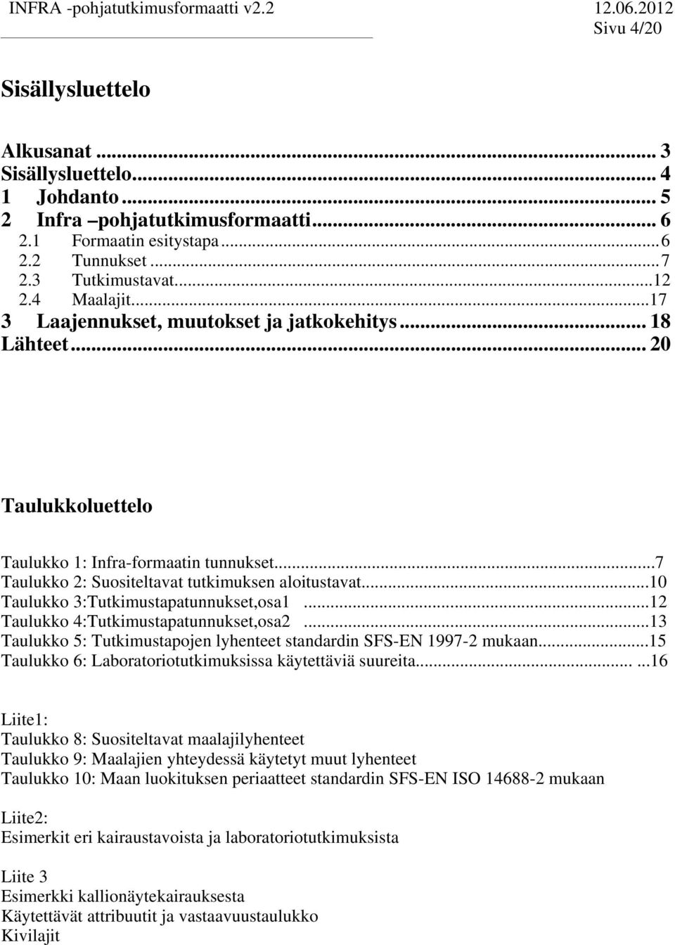 ..10 Taulukko 3:Tukimusapaunnukse,osa1...12 Taulukko 4:Tukimusapaunnukse,osa2...13 Taulukko 5: Tukimusapojen lyhenee sandardin SS-EN 1997-2 mukaan.