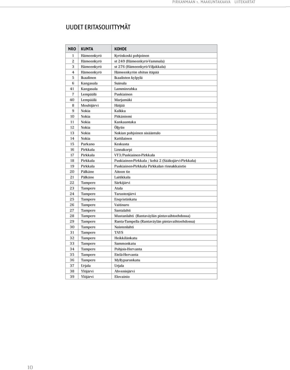 ohitus itäpää 5 Ikaalinen Ikaalisten kylpylä 6 Kangasala Suinula 41 Kangasala Lamminrahka 7 Lempäälä Puskiainen 40 Lempäälä Marjamäki 8 Mouhijärvi Häijää 9 Nokia Kalkku 10 Nokia Pitkäniemi 11 Nokia