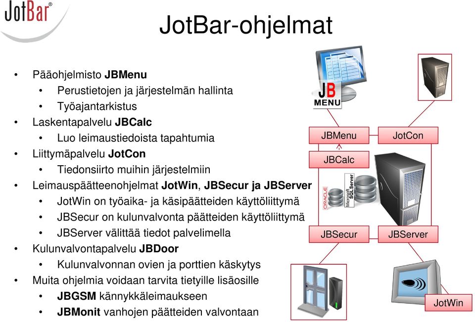 käyttöliittymä JBSecur on kulunvalvonta päätteiden käyttöliittymä JBServer välittää tiedot palvelimella Kulunvalvontapalvelu JBDoor Kulunvalvonnan ovien ja