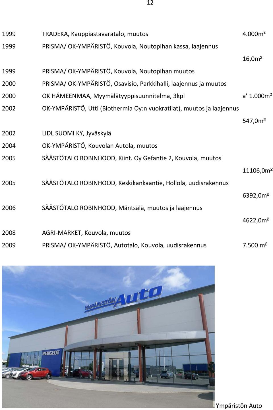 muutos 2000 OK HÄMEENMAA, Myymälätyyppisuunnitelma, 3kpl a 1.