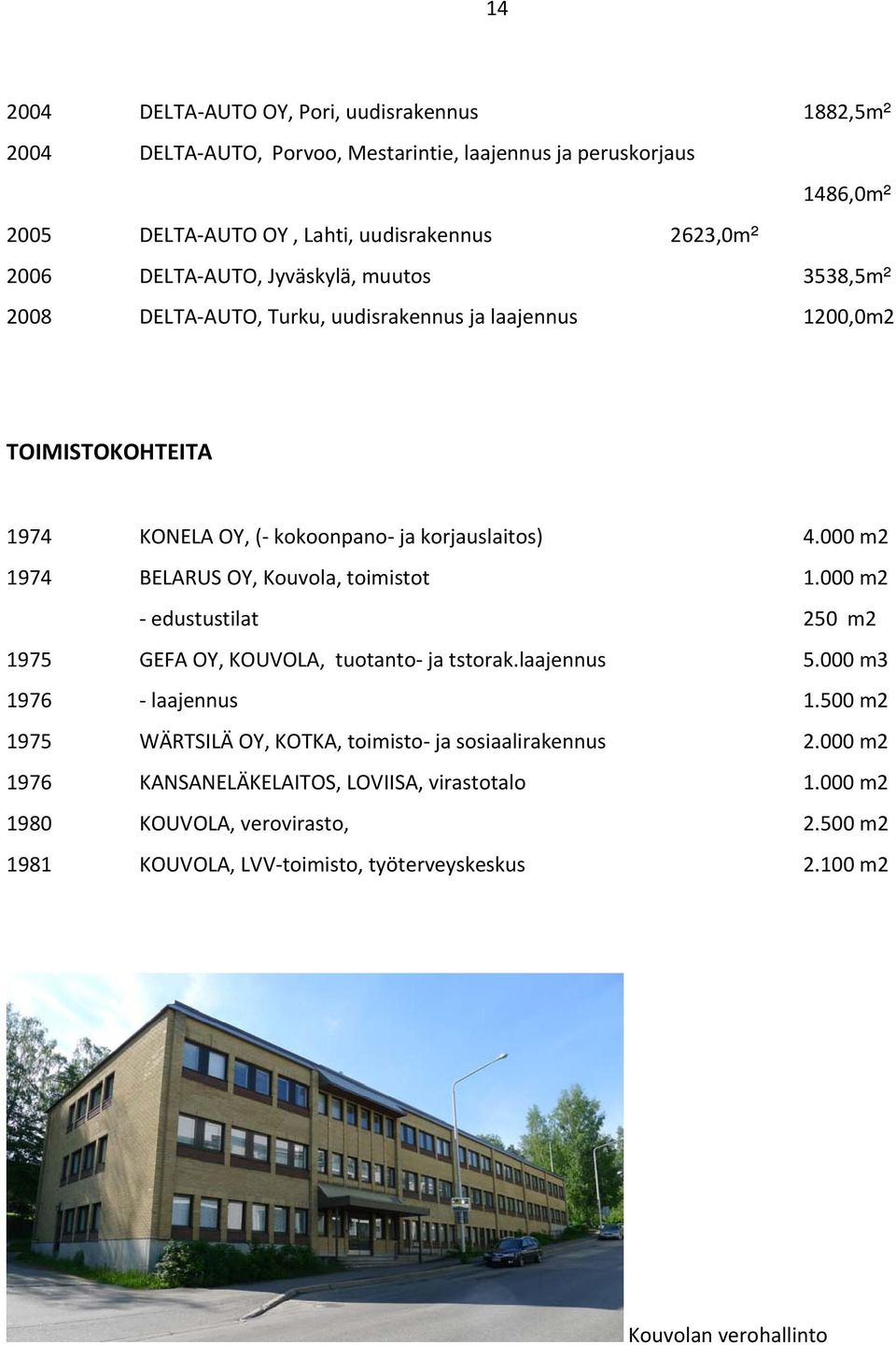 000 m2 1974 BELARUS OY, Kouvola, toimistot 1.000 m2 edustustilat 250 m2 1975 GEFA OY, KOUVOLA, tuotanto ja tstorak.laajennus 5.000 m3 1976 laajennus 1.