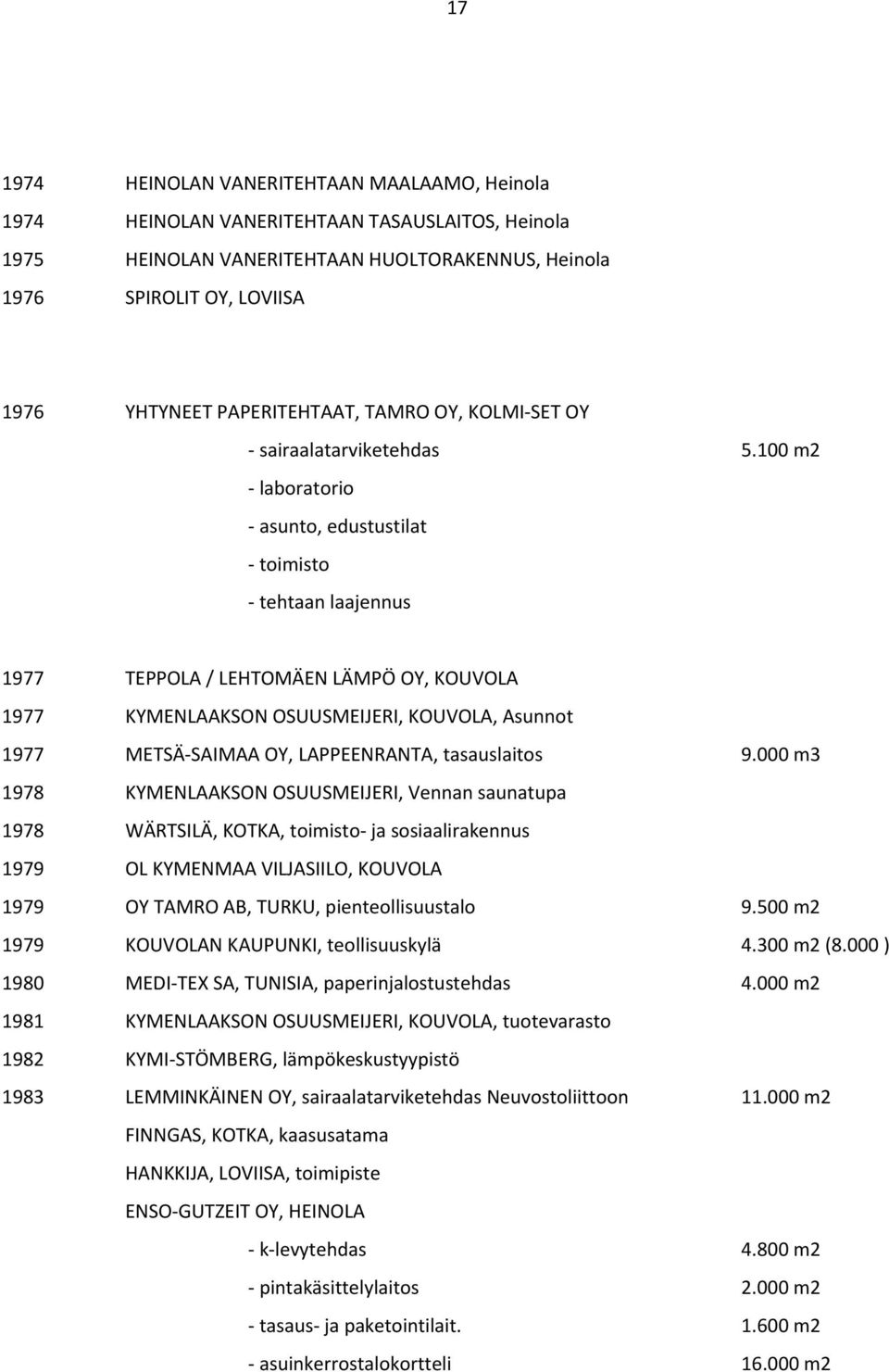 100 m2 laboratorio asunto, edustustilat toimisto tehtaan laajennus 1977 TEPPOLA / LEHTOMÄEN LÄMPÖ OY, KOUVOLA 1977 KYMENLAAKSON OSUUSMEIJERI, KOUVOLA, Asunnot 1977 METSÄ SAIMAA OY, LAPPEENRANTA,