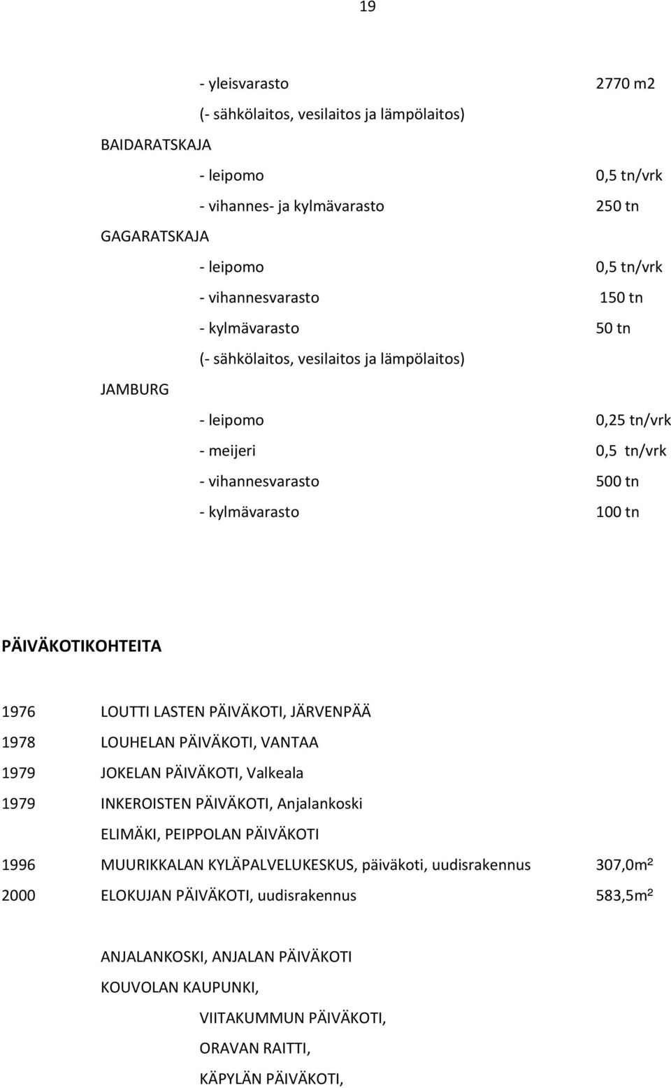 PÄIVÄKOTI, JÄRVENPÄÄ 1978 LOUHELAN PÄIVÄKOTI, VANTAA 1979 JOKELAN PÄIVÄKOTI, Valkeala 1979 INKEROISTEN PÄIVÄKOTI, Anjalankoski ELIMÄKI, PEIPPOLAN PÄIVÄKOTI 1996 MUURIKKALAN