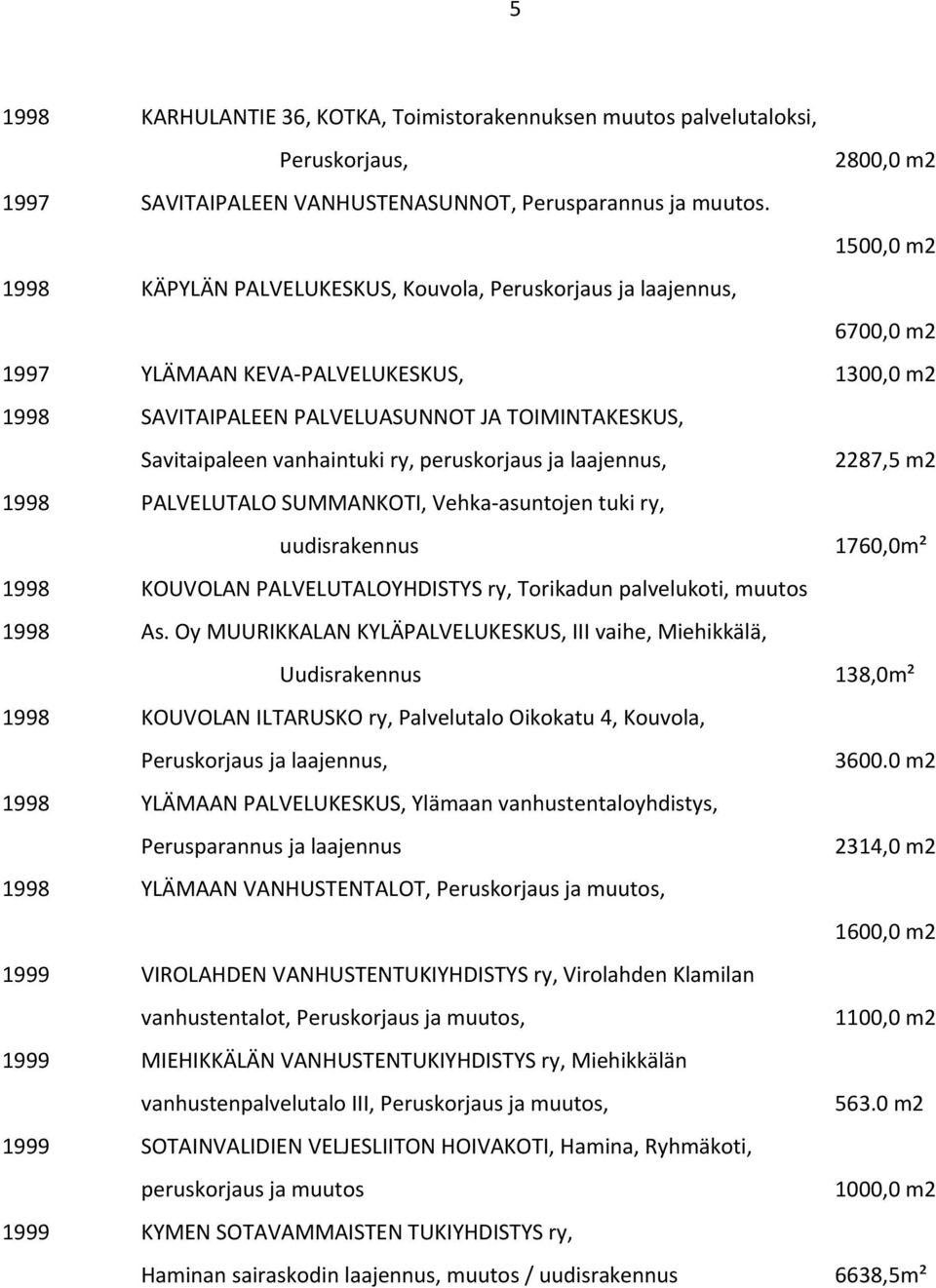 vanhaintuki ry, peruskorjaus ja laajennus, 2287,5 m2 1998 PALVELUTALO SUMMANKOTI, Vehka asuntojen tuki ry, uudisrakennus 1760,0m² 1998 KOUVOLAN PALVELUTALOYHDISTYS ry, Torikadun palvelukoti, muutos