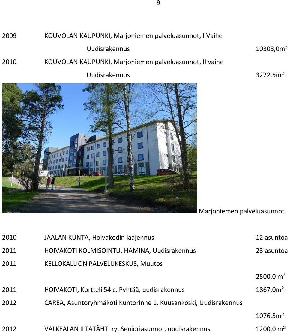 HAMINA, Uudisrakennus 23 asuntoa 2011 KELLOKALLION PALVELUKESKUS, Muutos 2500,0 m² 2011 HOIVAKOTI, Kortteli 54 c, Pyhtää, uudisrakennus