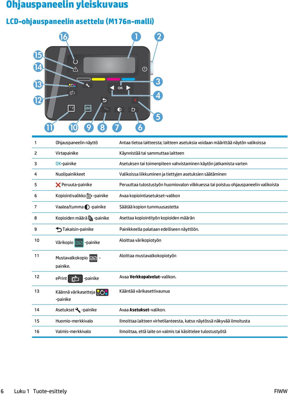 asetuksien säätäminen 5 Peruuta-painike Peruuttaa tulostustyön huomiovalon vilkkuessa tai poistuu ohjauspaneelin valikoista 6 Kopiointivalikko -painike Avaa kopiointiasetukset-valikon 7 Vaalea/tumma