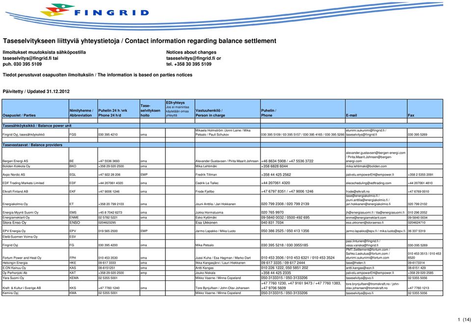2012 Osapuolet / Parties Nimilyhenne / Abbreviation Puhelin 24 h /vrk Phone 24 h/d Taseselvityksen hoito EDI-yhteys Jos ei mainintaa käytetään omaa yhteyttä Vastuuhenkilö / Person in charge Puhelin /