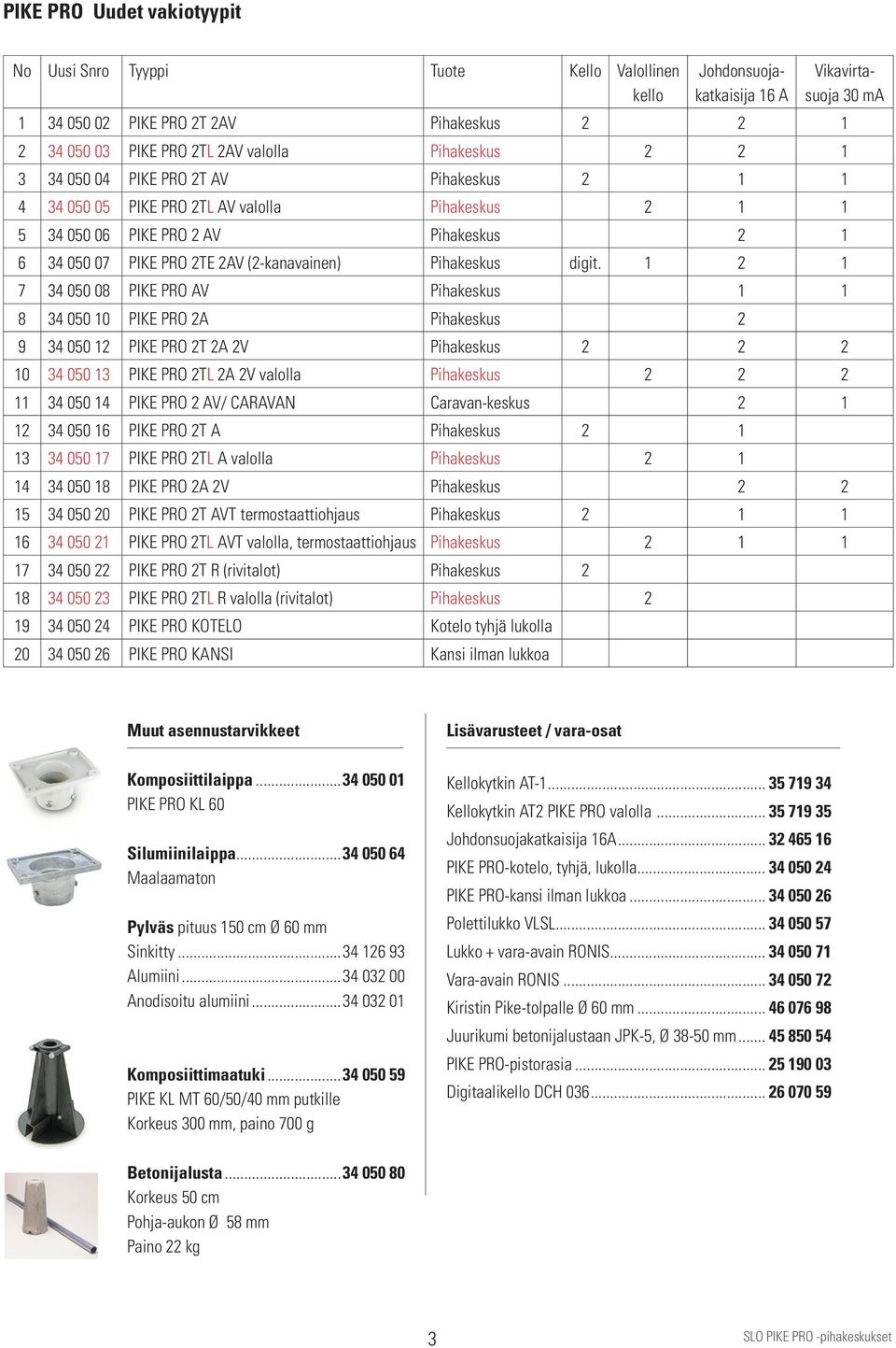 (2-kanavainen) Pihakeskus digit.