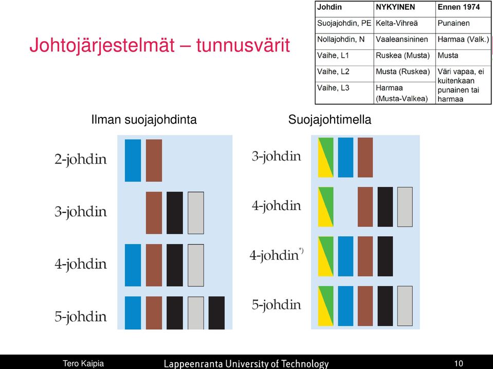 tunnusvärit Ilman