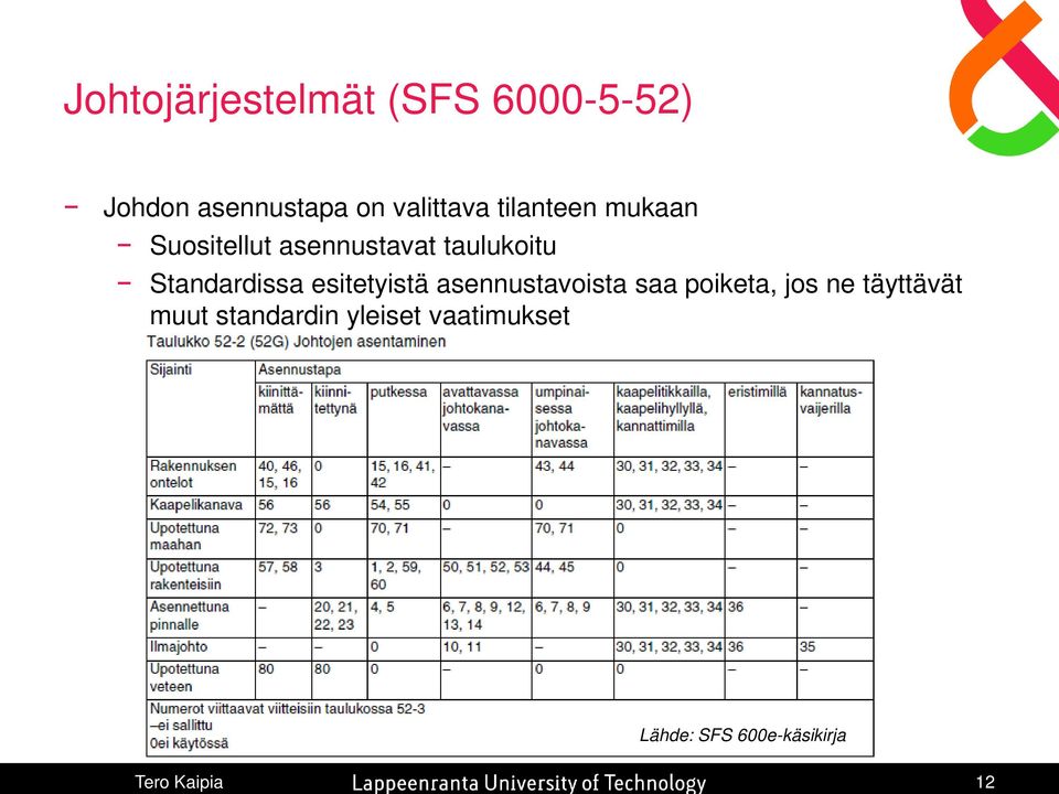 esitetyistä asennustavoista saa poiketa, jos ne täyttävät muut