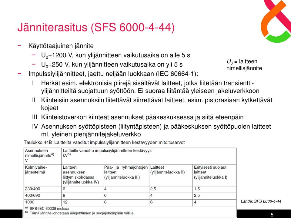 elektronisia piirejä sisältävät laitteet, jotka liitetään transienttiylijännitteiltä suojattuun syöttöön.