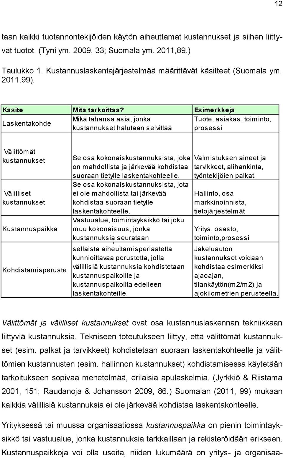 Esimerkkejä Mikä tahansa asia, jonka Tuote, asiakas, toiminto, Laskentakohde kustannukset halutaan selvittää prosessi Välittömät kustannukset Välilliset kustannukset Kustannuspaikka