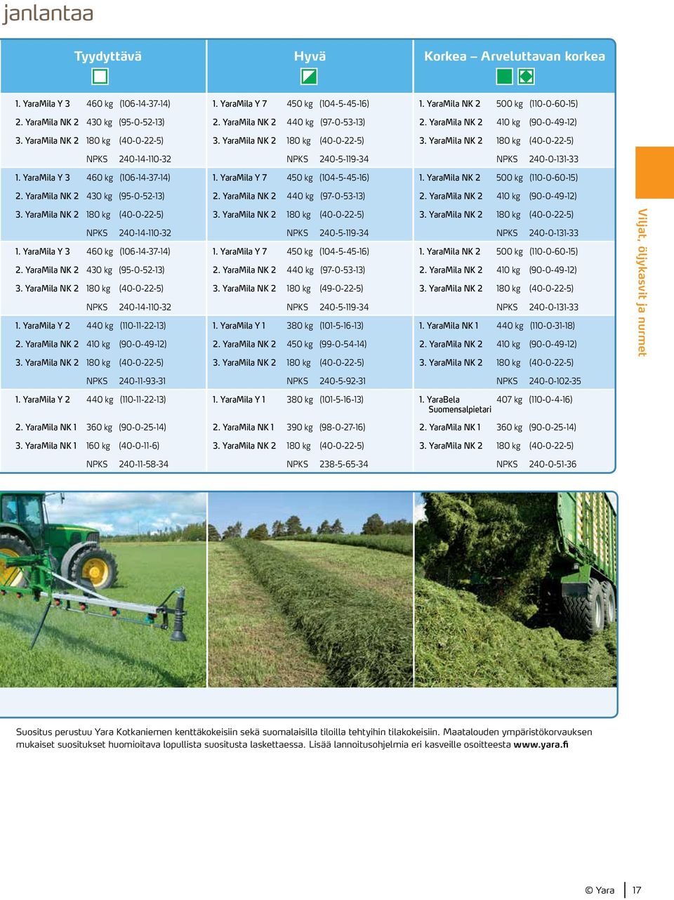 YaraMila NK 2 180 kg (40-0-22-5) 3. YaraMila NK 2 180 kg (40-0-22-5) NPKS 240-14-110-32 NPKS 240-5-119-34 NPKS 240-0-131-33 1. YaraMila Y 3 460 kg (106-14-37-14) 1.
