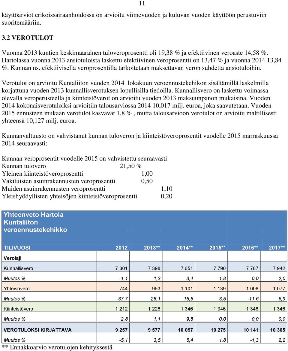 Hartolassa vuonna 2013 ansiotuloista laskettu efektiivinen veroprosentti on 13,47 % ja vuonna 2014 13,84 %. Kunnan ns.