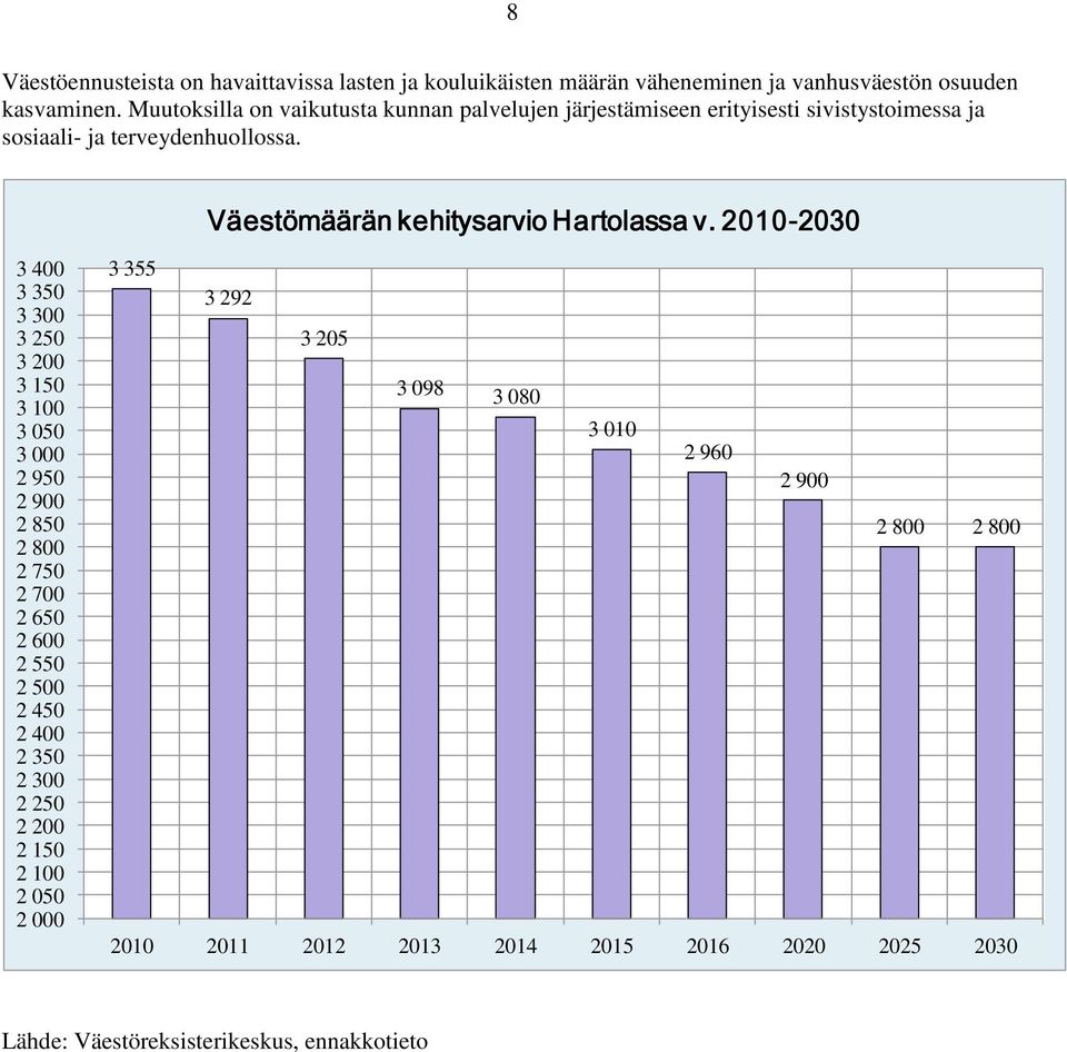 Väestömäärän kehitysarvio Hartolassa v.