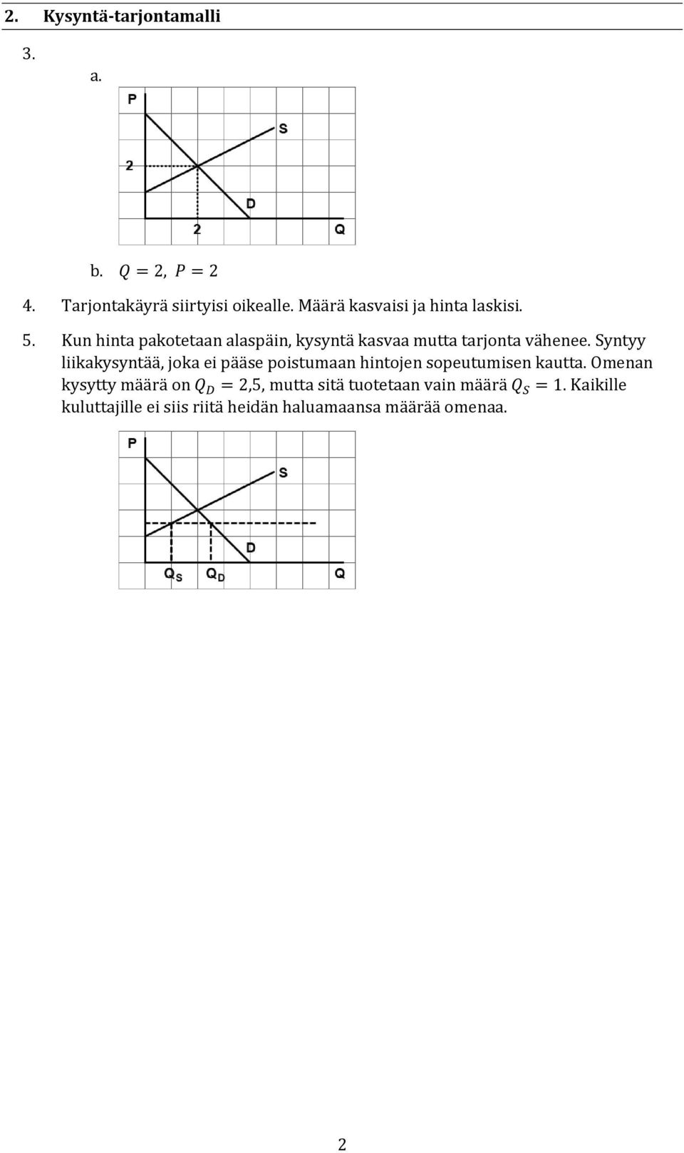 Kun hinta pakotetaan alaspäin, kysyntä kasvaa mutta tarjonta vähenee.