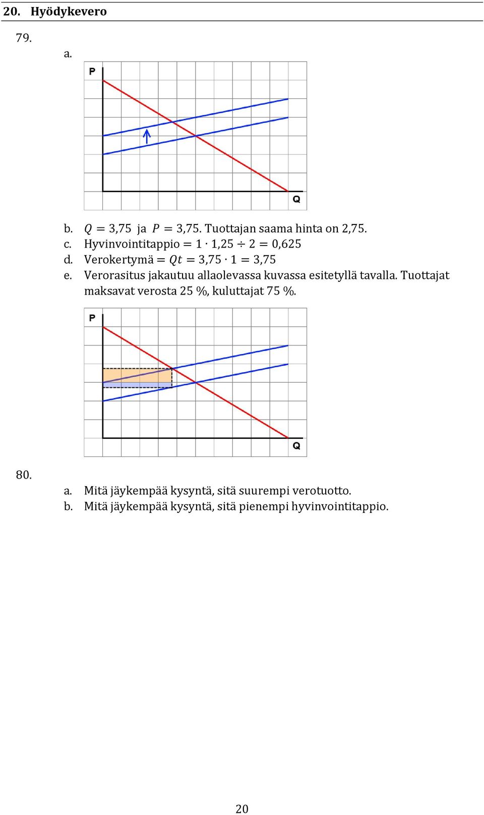 Verorasitus jakautuu allaolevassa kuvassa esitetyllä tavalla.