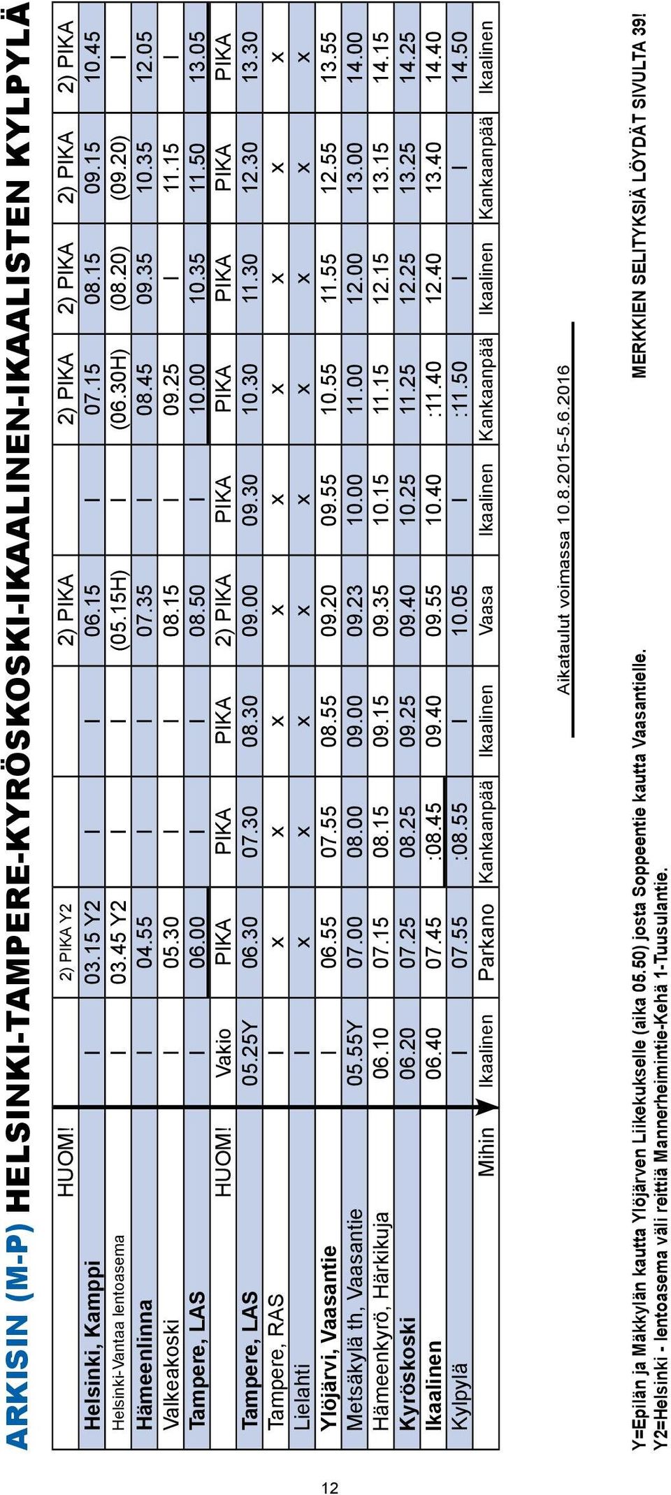 15 l Tampere, LAS I 06.00 I I 08.50 I 10.00 10.35 11.50 13.05 HUOM! Vakio PIKA PIKA PIKA 2) PIKA PIKA PIKA PIKA PIKA PIKA Tampere, LAS 05.25Y 06.30 07.30 08.30 09.00 09.30 10.30 11.30 12.30 13.