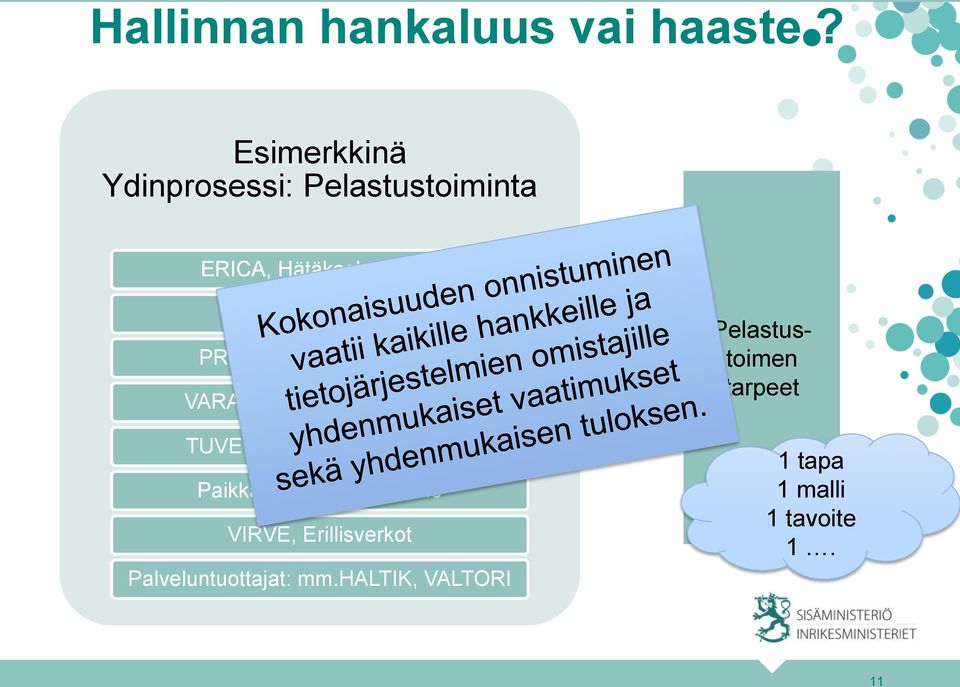 Poliisihallitus PRONTO, Pelastusopisto VARANTO, pelastuslaitokset TUVE,