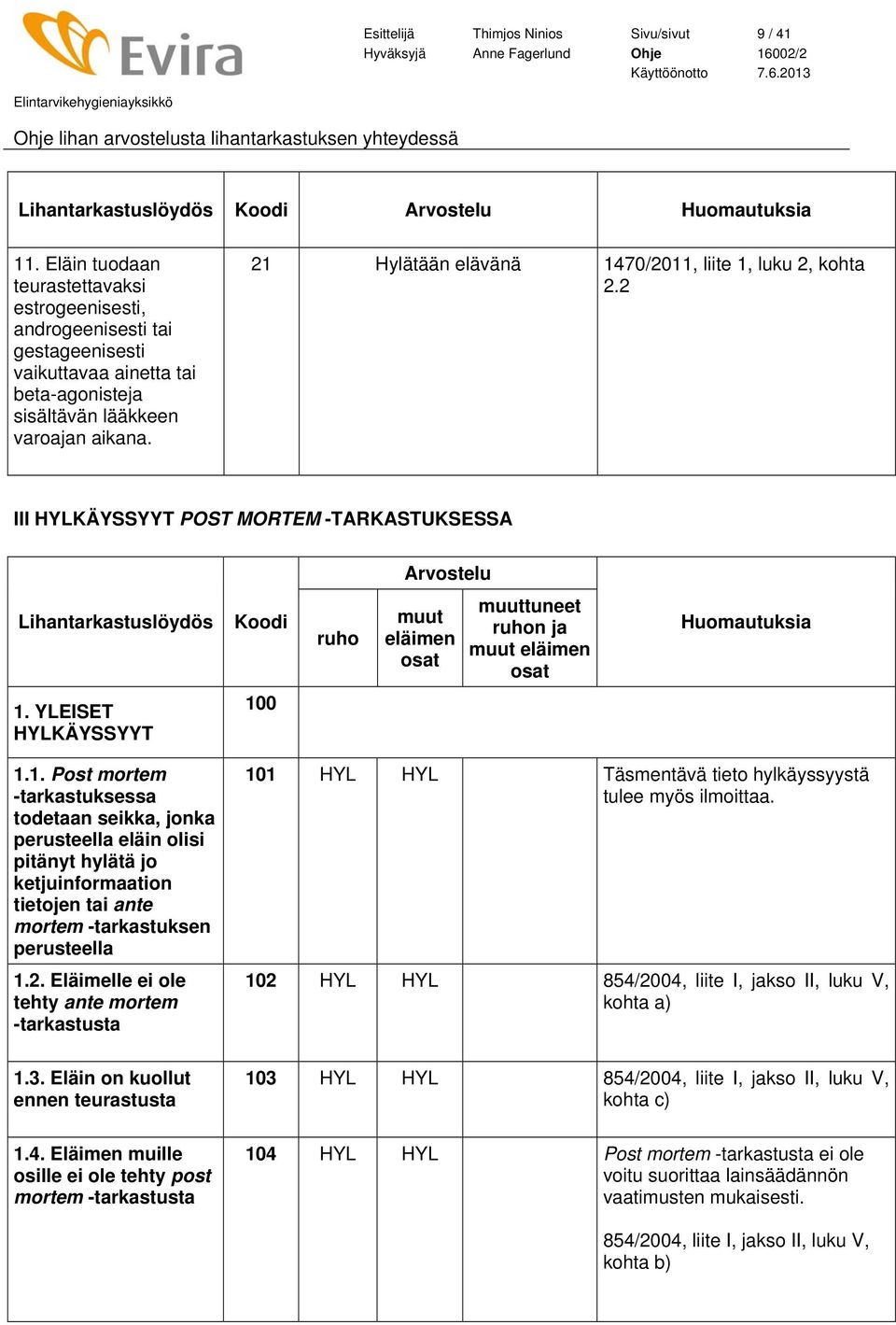 21 Hylätään elävänä 1470/2011, liite 1, luku 2, kohta 2.2 III KÄYSSYYT POST MORTEM -TARKASTUKSESSA tuneet n ja 1. YLEISET KÄYSSYYT 100 1.1. Post mortem -tarkastuksessa todetaan seikka, jonka perusteella eläin olisi pitänyt hylätä jo ketjuinformaation tietojen tai ante mortem -tarkastuksen perusteella 1.