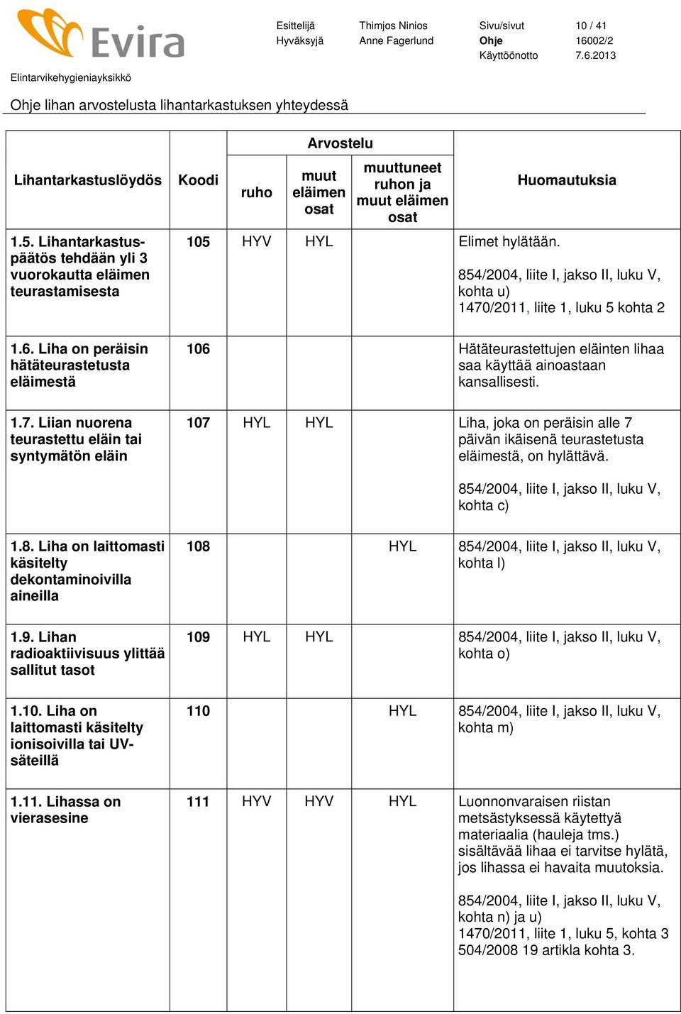 107 Liha, joka on peräisin alle 7 päivän ikäisenä teurastetusta eläimestä, on hylättävä. kohta c) 1.8. Liha on laittomasti käsitelty dekontaminoivilla aineilla 108 kohta l) 1.9.