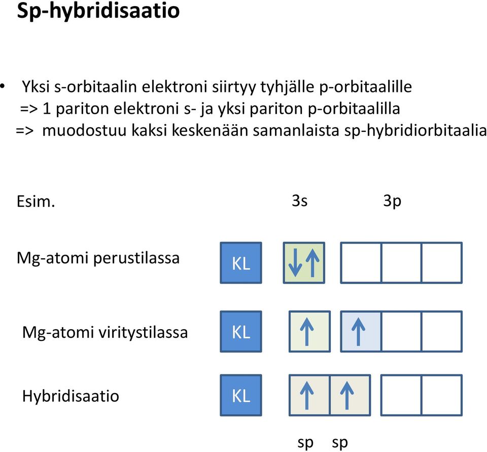 => muodostuu kaksi keskenään samanlaista sp-hybridiorbitaalia Esim.