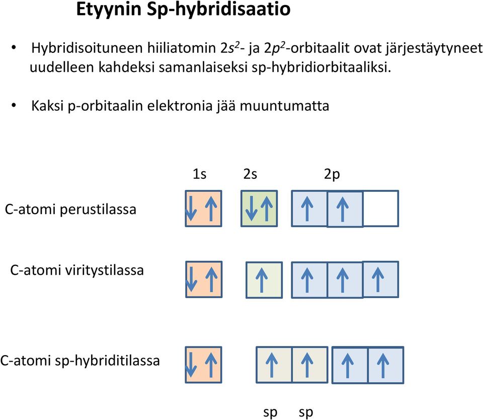 sp-hybridiorbitaaliksi.