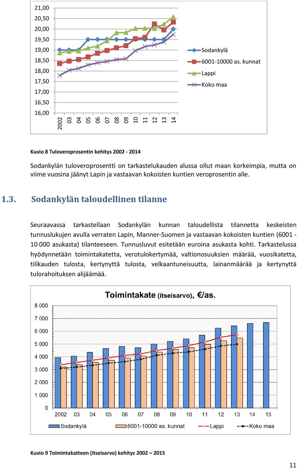 kokoisten kuntien veroprosentin alle. 1.3.