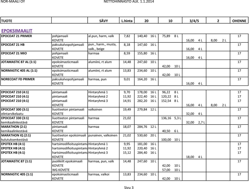 , beige 16,00 4 L EPOCOAT 21 MIO pohjamaali harmaa 8,59 155,80 16 L 17 KOVETE 16,00 4 L JOTAMASTIC 87 AL (1:1) epoksimasticmaali alumiini, rt alum 14,48 247,60 10 L 17 NORMASTIC 405 AL (1:1)