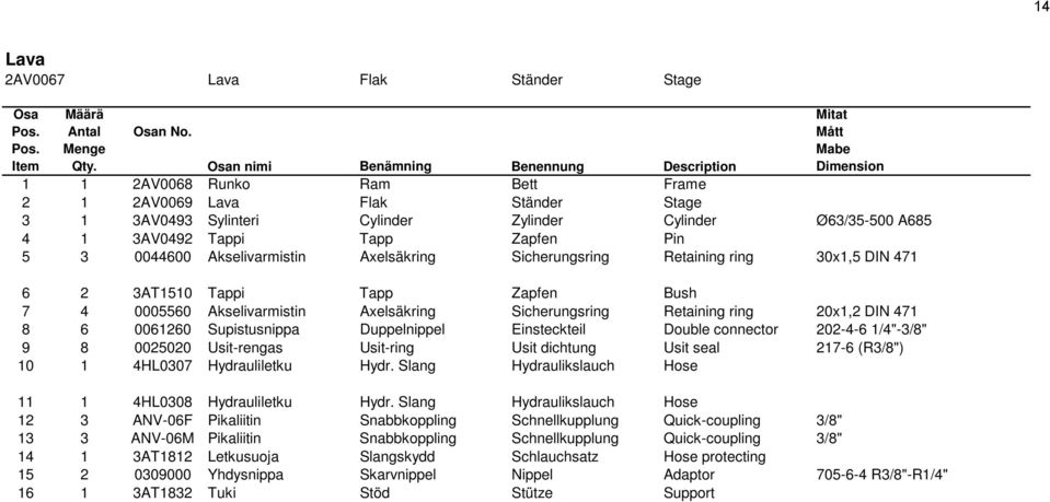 A685 4 1 3AV0492 Tappi Tapp Zapfen Pin 5 3 0044600 Akselivarmistin Axelsäkring Sicherungsring Retaining ring 30x1,5 DIN 471 6 2 3AT1510 Tappi Tapp Zapfen Bush 7 4 0005560 Akselivarmistin Axelsäkring