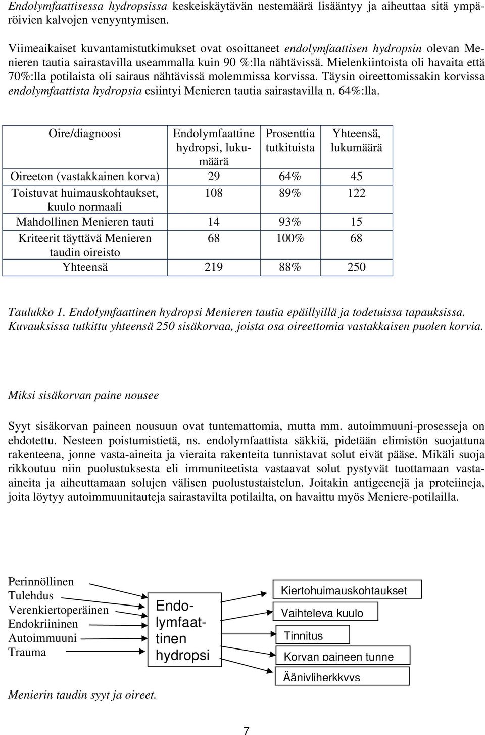 Mielenkiintoista oli havaita että 70%:lla potilaista oli sairaus nähtävissä molemmissa korvissa. Täysin oireettomissakin korvissa endolymfaattista hydropsia esiintyi Menieren tautia sairastavilla n.