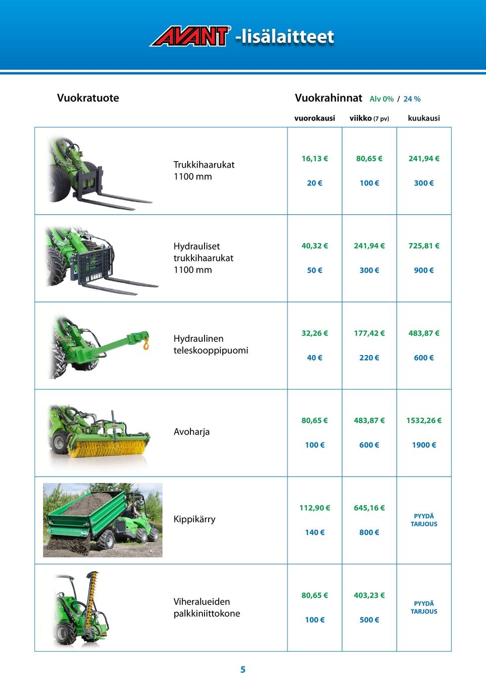 241,94 725,81 50 300 900 Hydraulinen teleskooppipuomi 32,26 177,42 483,87 40 220 600 Avoharja