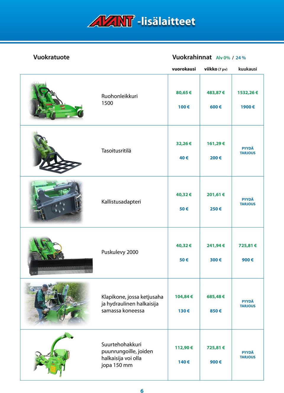 Puskulevy 2000 40,32 241,94 725,81 50 300 900 Klapikone, jossa ketjusaha ja hydraulinen halkaisija samassa